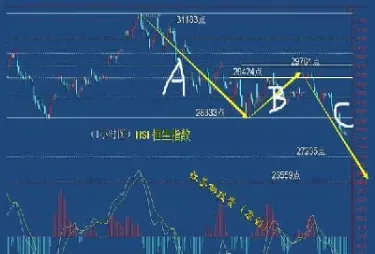 期货及钢坯反弹(期货反弹抛空是什么意思)_https://www.xmqjcw.com_期货百科_第1张