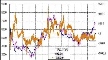 伦敦糖期货不停的涨(伦敦期货白糖实时行情)_https://www.xmqjcw.com_期货百科_第1张