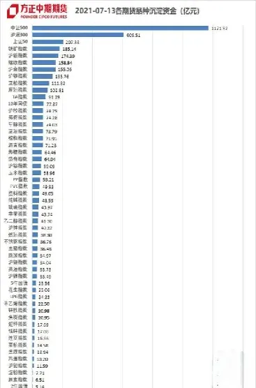 期货利用资金流向做(期货交易资金流向指标是什么)_https://www.xmqjcw.com_期货百科_第1张