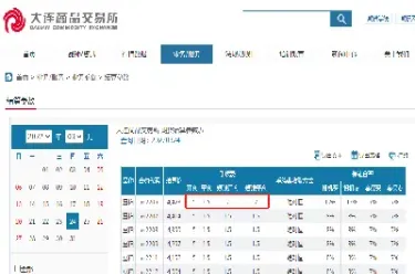 美国豆粕期货一手是多少(美国豆粕期货合约)_https://www.xmqjcw.com_期货百科_第1张