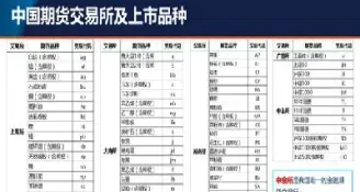期货市场八大规则分别是什么意思(期货交易的八大规则是什么)_https://www.xmqjcw.com_期货百科_第1张