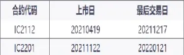 股指期货的样本股(股指期货的成本有哪些)_https://www.xmqjcw.com_期货百科_第1张