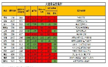 主要期货品种及上市交易所(我国商品期货品种及其上市交易所)_https://www.xmqjcw.com_期货百科_第1张
