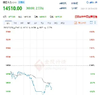 棉花期货隔夜手续费多少(棉花期货日内平仓手续费多少)_https://www.xmqjcw.com_期货百科_第1张