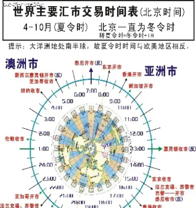 股票黄金外汇期货的不同(股票外汇期货哪个好)_https://www.xmqjcw.com_期货百科_第1张