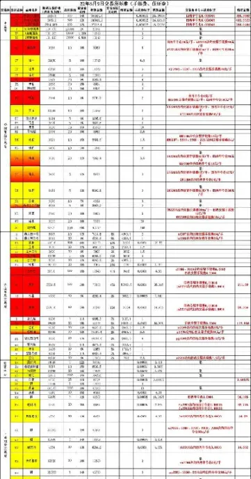 期货螺纹钢什么时候交割(期货螺纹钢几月份交割)_https://www.xmqjcw.com_期货百科_第1张