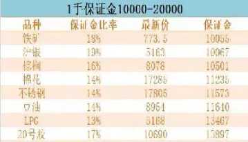 期货最小交易多少手(期货最小交易多少手续费)_https://www.xmqjcw.com_期货百科_第1张