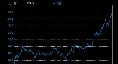 纽约黄金实时期货(纽约黄金实时期货行情)_https://www.xmqjcw.com_期货百科_第1张