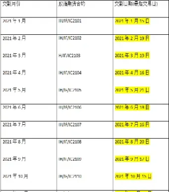 期货合约的交割价(期货合约的交割价格如何确定)_https://www.xmqjcw.com_期货百科_第1张