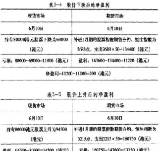 举例说明股指期货的交割过程(股指期货的交割方式采用的是实物交割)_https://www.xmqjcw.com_期货百科_第1张