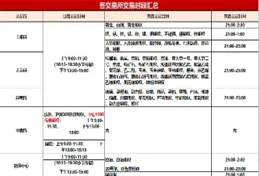 期货时间初级抄单(期货时间条件单怎么设置)_https://www.xmqjcw.com_期货百科_第1张