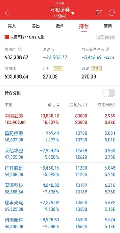 满仓期货最新走势(满仓期货最新走势分析)_https://www.xmqjcw.com_期货百科_第1张