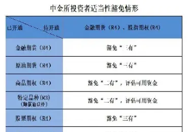 期货期权账户开通条件(期货期权账户开通条件要求)_https://www.xmqjcw.com_期货百科_第1张