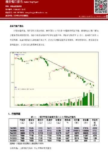 影响期货橡胶的数据(期货橡胶的走势)_https://www.xmqjcw.com_期货百科_第1张
