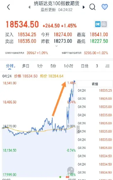 纳斯达克股票指数期货交易规则最新(纳斯达克股票指数期权交易规则)_https://www.xmqjcw.com_期货百科_第1张