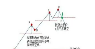 期货初始止损比例(期货止损怎么设置最合理)_https://www.xmqjcw.com_期货百科_第1张