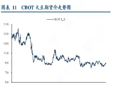 大豆期货交易过程(大豆期货日内交易技巧)_https://www.xmqjcw.com_期货百科_第1张