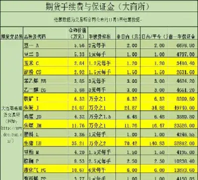 期货开仓金额是什么(期货开仓最多上限多少手)_https://www.xmqjcw.com_期货百科_第1张