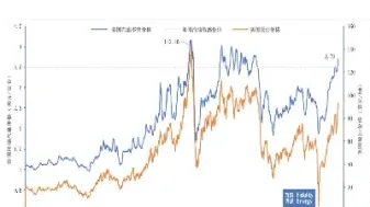 美国油价期货最新行情走势图(美国石油期货价格走势)_https://www.xmqjcw.com_期货百科_第1张