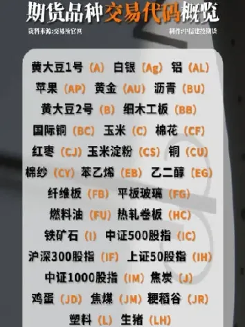 期货生猪上市代码(期货生猪上市代码多少)_https://www.xmqjcw.com_期货百科_第1张