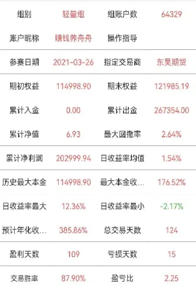 判断期货最强品种(期货日内交易品种)_https://www.xmqjcw.com_期货百科_第1张