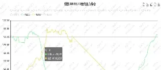 期货行情数据对接(期货行情数据对接什么意思)_https://www.xmqjcw.com_期货百科_第1张