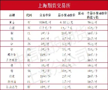 国内期货市场活跃品种(期货最活跃的品种有哪些)_https://www.xmqjcw.com_期货百科_第1张