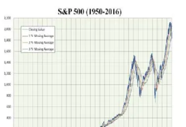 标普500期货达涨停上限(标普500指数期货与大盘关联)_https://www.xmqjcw.com_期货百科_第1张