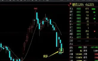商品期货做长线好(期货做长线手续费怎么算的)_https://www.xmqjcw.com_期货百科_第1张