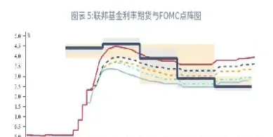 利率期货的指数报价(期货价格与未来利率的关系)_https://www.xmqjcw.com_期货百科_第1张