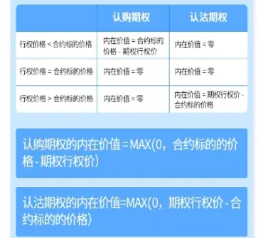 期权价格对期货的影响(期权价格对期货的影响有哪些)_https://www.xmqjcw.com_期货百科_第1张