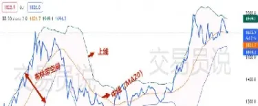 期货5分钟布林通道(期货布林5分钟买卖技巧)_https://www.xmqjcw.com_期货百科_第1张
