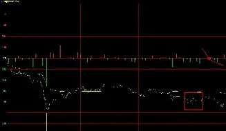 期货分时图是什么样子(期货分时图经典形态)_https://www.xmqjcw.com_期货百科_第1张