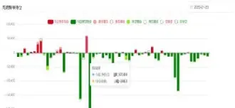 期货持仓量是什么(期货持仓量图解分析)_https://www.xmqjcw.com_期货百科_第1张