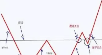 期货价格应稳定的表现(期货价格变动的逻辑)_https://www.xmqjcw.com_期货百科_第1张