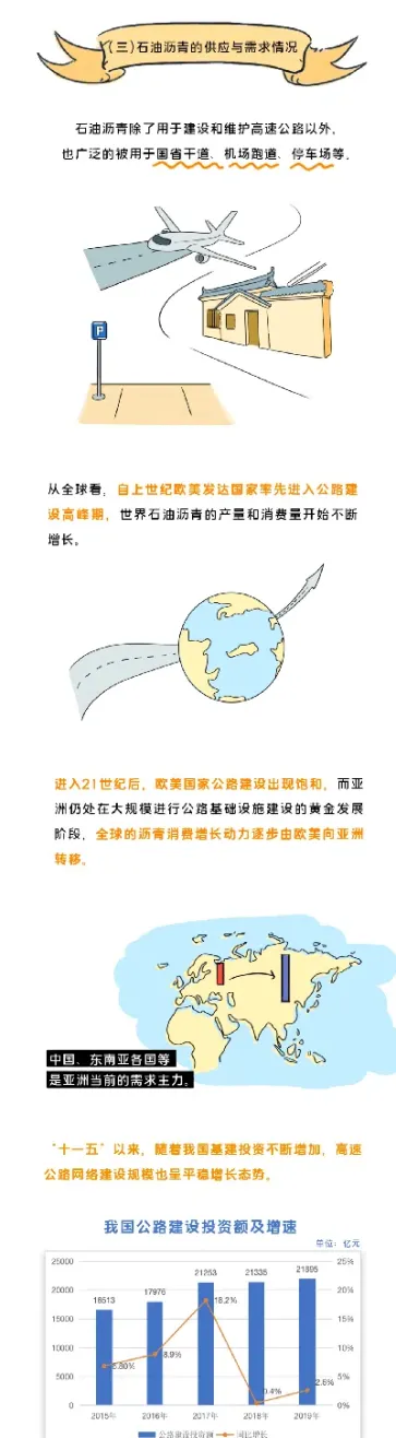 期货沥青与哪些因素有关系(沥青期货涨跌的决定因素)_https://www.xmqjcw.com_期货百科_第1张