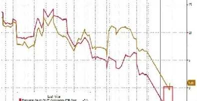 美国哪个期货是负油价(美国原油价格负数是什么意思)_https://www.xmqjcw.com_期货百科_第1张