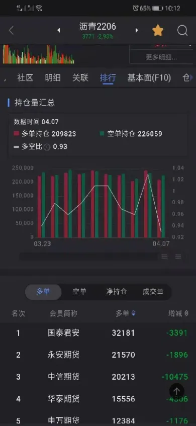 期货交易开仓类型即时单卖空(期货开仓什么意思)_https://www.xmqjcw.com_期货百科_第1张