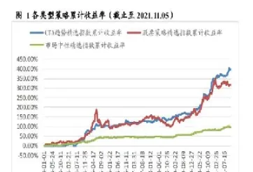 期货资管策略类型(期货资管策略类型有哪些)_https://www.xmqjcw.com_期货百科_第1张