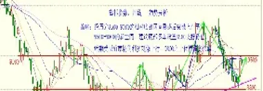 化工期货行情走势图(化工原料期货走势行情)_https://www.xmqjcw.com_期货百科_第1张