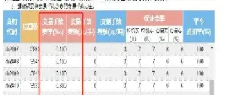 胶合板期货一手需要多少手续费(胶合板期货怎么啦)_https://www.xmqjcw.com_期货百科_第1张