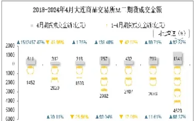豆二期货涨价(豆二期货价格)_https://www.xmqjcw.com_期货百科_第1张