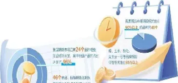 期货市场的地位与功能(期货市场的功能与作用)_https://www.xmqjcw.com_期货百科_第1张