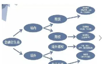 期权与期货避险的不同(期权和期货对冲风险有何不同)_https://www.xmqjcw.com_期货百科_第1张