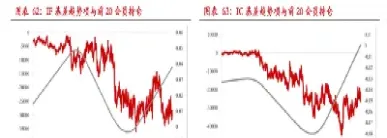 股指期货对冲指什么(股指期货合约对冲什么风险)_https://www.xmqjcw.com_期货百科_第1张