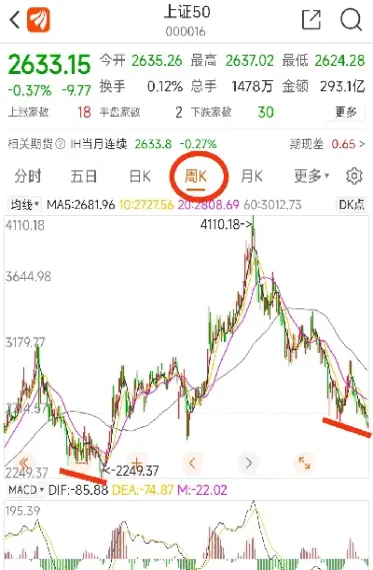 期货有上证指数吗(期货买上证指数可以当天买卖吗)_https://www.xmqjcw.com_期货百科_第1张