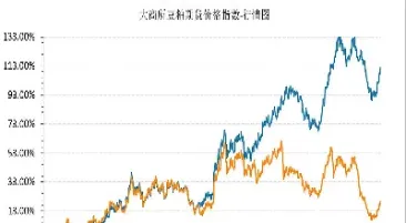 美国豆粨期货实时(美国豆粕期货美生猪实时行情)_https://www.xmqjcw.com_期货百科_第1张