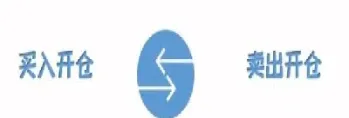 期货市场五位一体指的是(期货市场五位一体指的是什么)_https://www.xmqjcw.com_期货百科_第1张