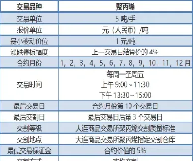 聚丙烯期货投资分析(聚丙烯的期货)_https://www.xmqjcw.com_期货百科_第1张
