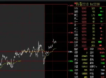 热卷的期货代码(螺纹钢期货热卷)_https://www.xmqjcw.com_期货百科_第1张